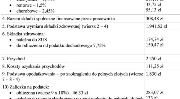 Sąd: Ile zarobisz po podwyżkach? Stawki dla pracowników biurowych
