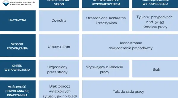 Czy można zwolnić pracownika przed emeryturą? Prawo i wyjątki