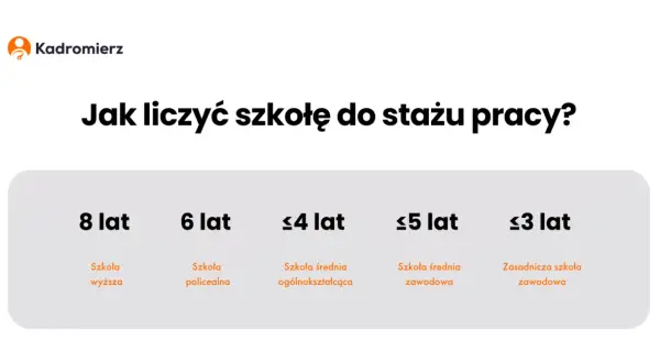 Staż pracy: co się wlicza? Oblicz swój urlop i prawa!