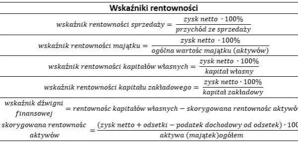 Wskaźnik zatrudnienia: Oblicz, interpretuj, zrozum rynek