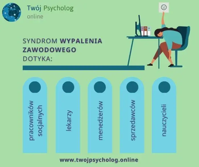 Wypalenie zawodowe: objawy, przyczyny i jak odzyskać energię?