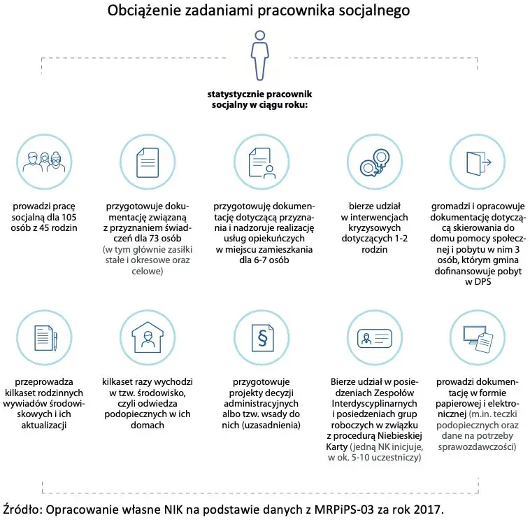Co może pracownik socjalny? Prawa, obowiązki i Twoje wsparcie.
