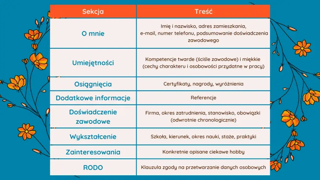 Jak powinno wyglądać CV? Sekrety, by zdobyć pracę marzeń!