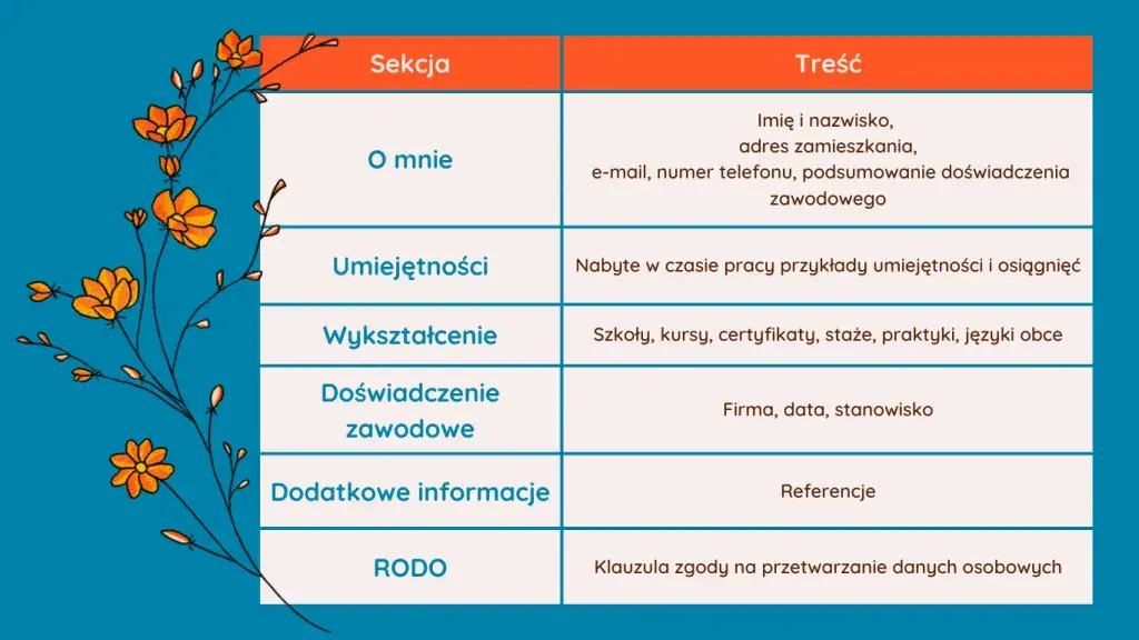 Cel zawodowy w CV: Jak wyróżnić się i zdobyć pracę marzeń?