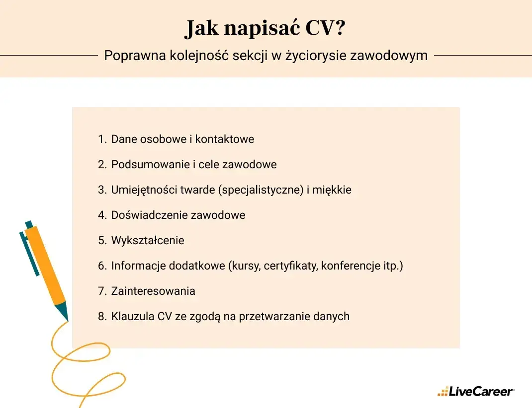 Jak napisać CV, które pokocha rekruter? Kompletny poradnik.