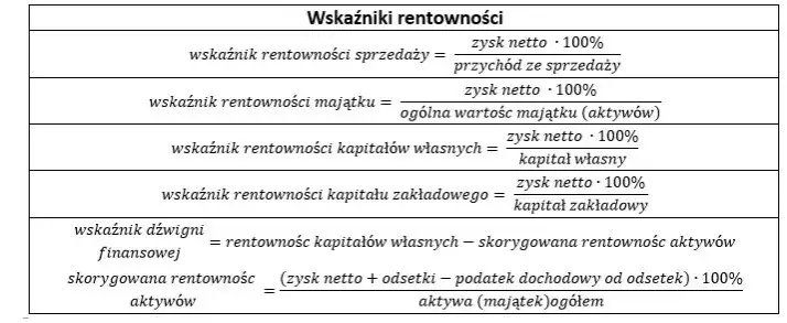Wskaźnik zatrudnienia: Oblicz, interpretuj, zrozum rynek