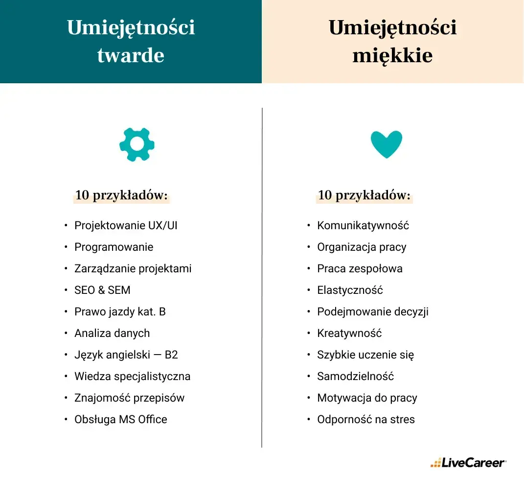 Umiejętności do CV: Jakie wpisać, by dostać pracę? Poradnik eksperta