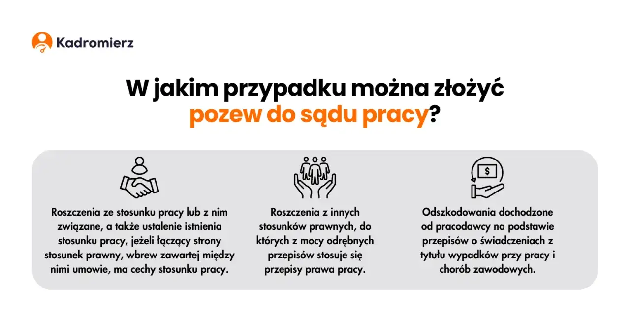 sąd pracy pozew