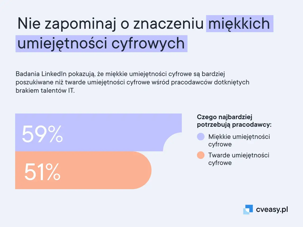 cv osiągnięcia liczby
