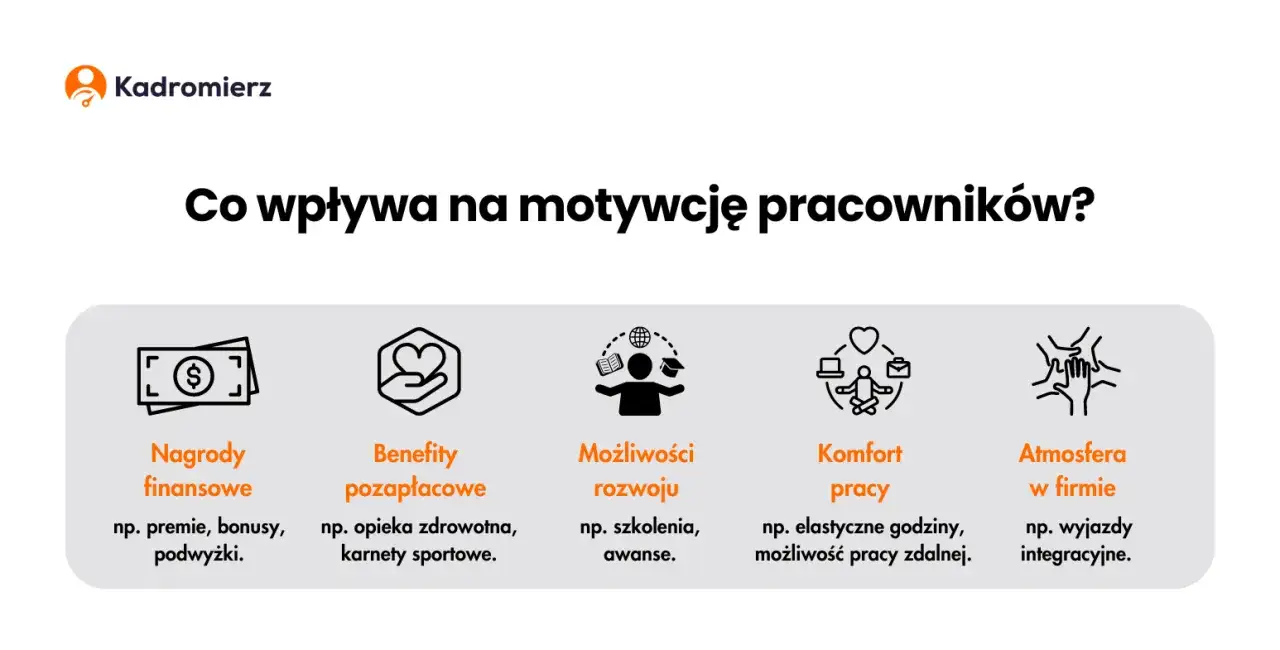 Nowoczesne metody motywacji pracownik&oacute;w