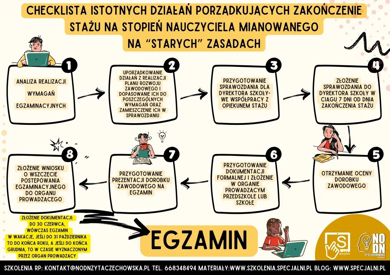 nauczyciel mianowany stare zasady awansu