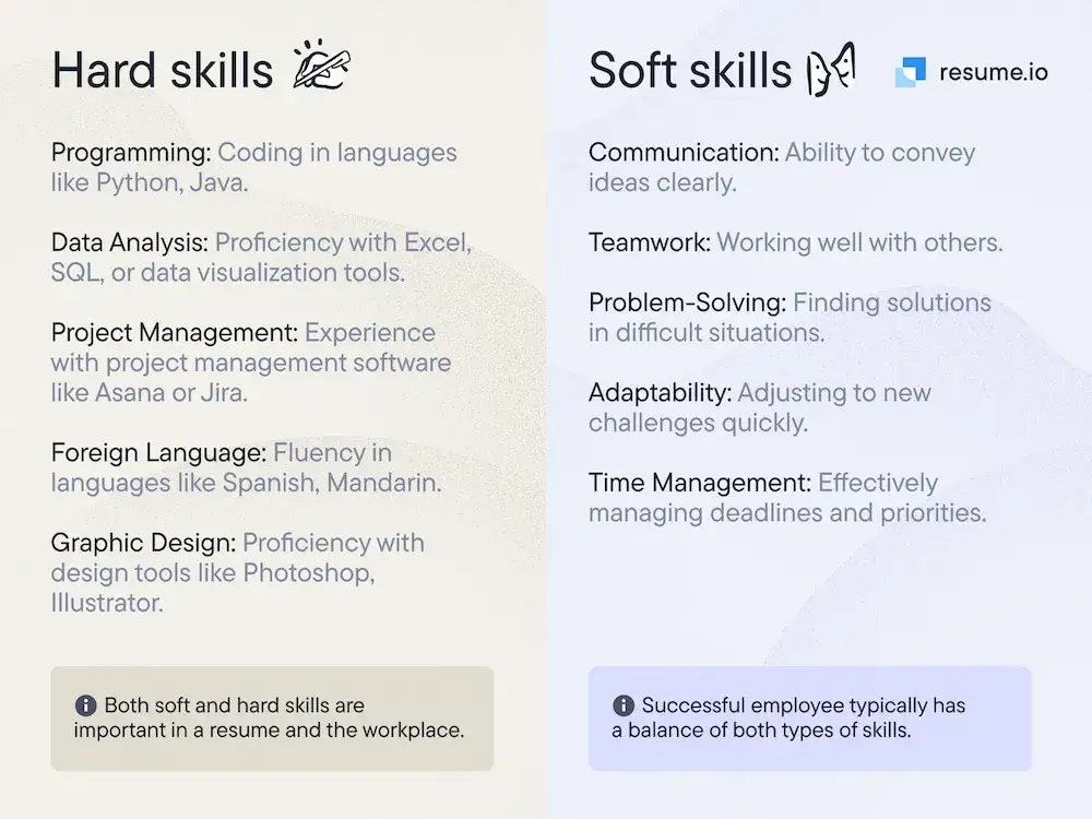 hard skills examples CV