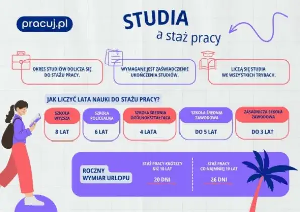 tabela ile lat stażu pracy za studia