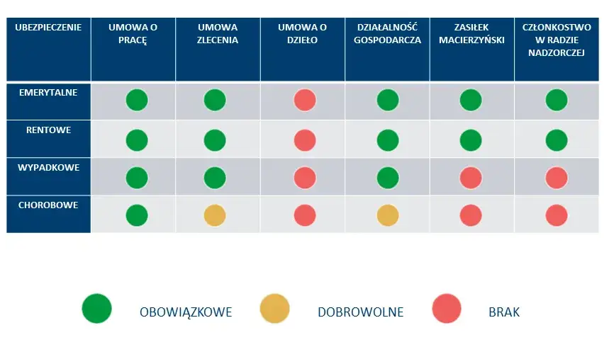 Rodzaje tytuł&oacute;w zawodowych w Polsce