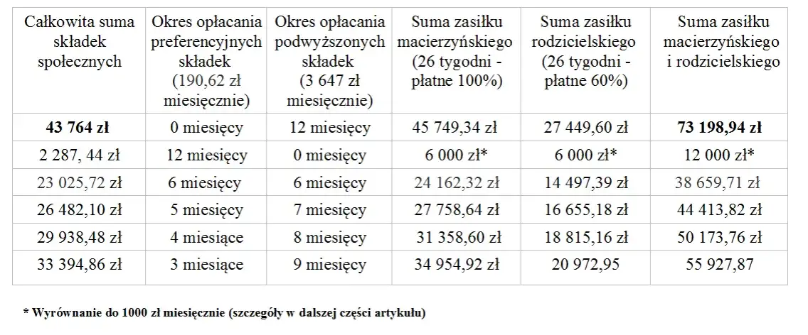 ZUS zasiłek macierzyński