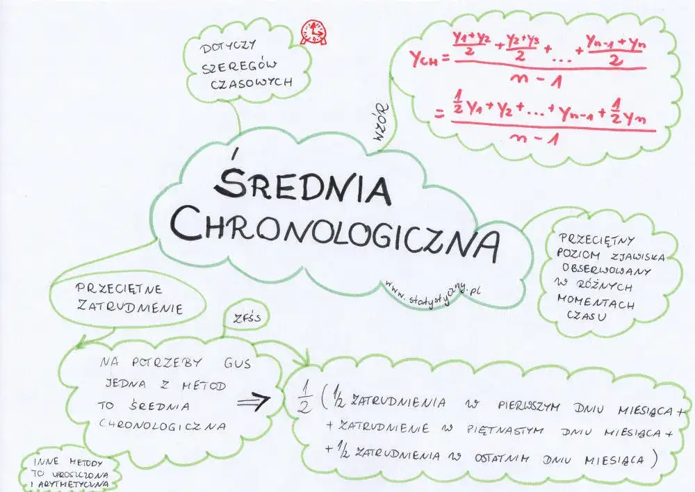 Metody obliczania średniego zatrudnienia