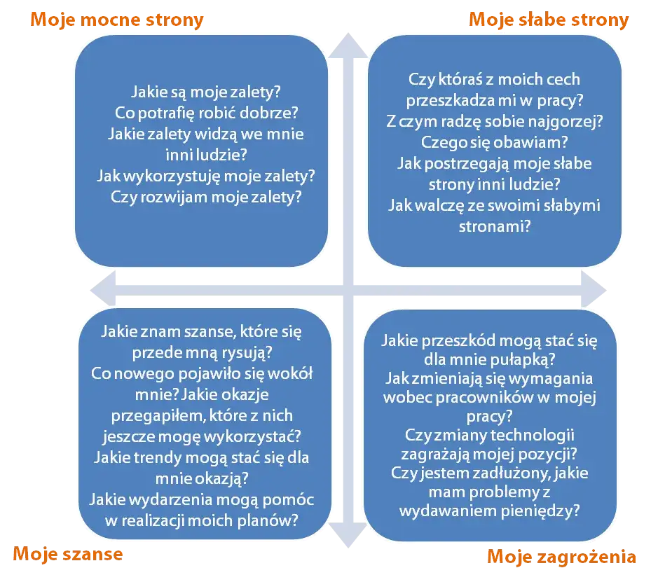 Przykłady mocnych stron pracownika