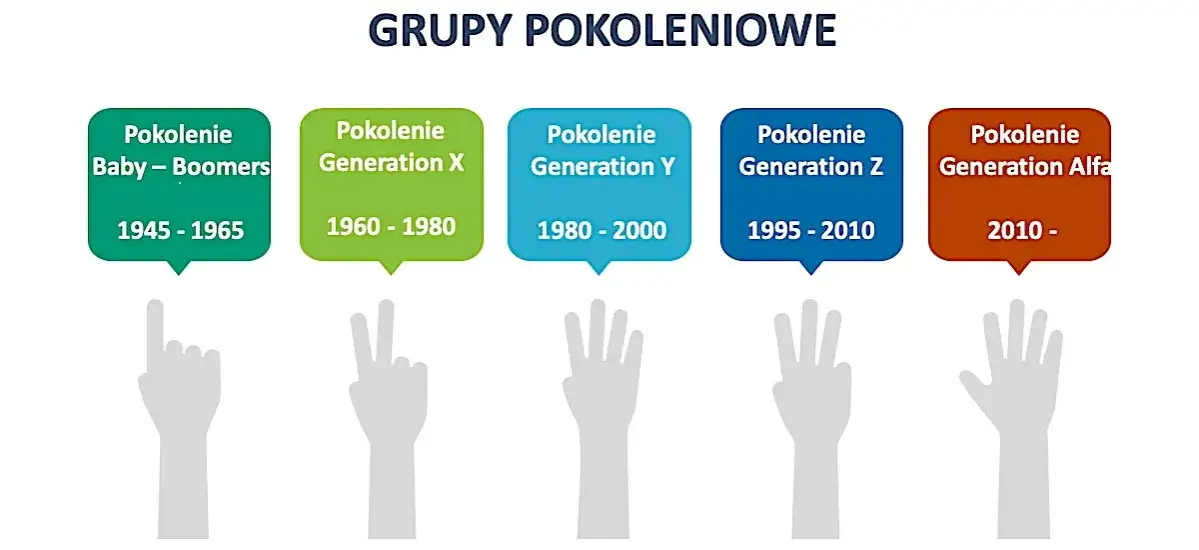 ludzie w r&oacute;żnym wieku doradztwo zawodowe