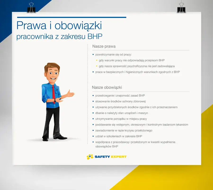 Kodeks pracy BHP