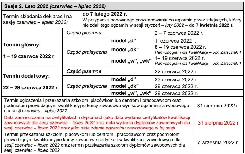 składanie deklaracji egzamin zawodowy