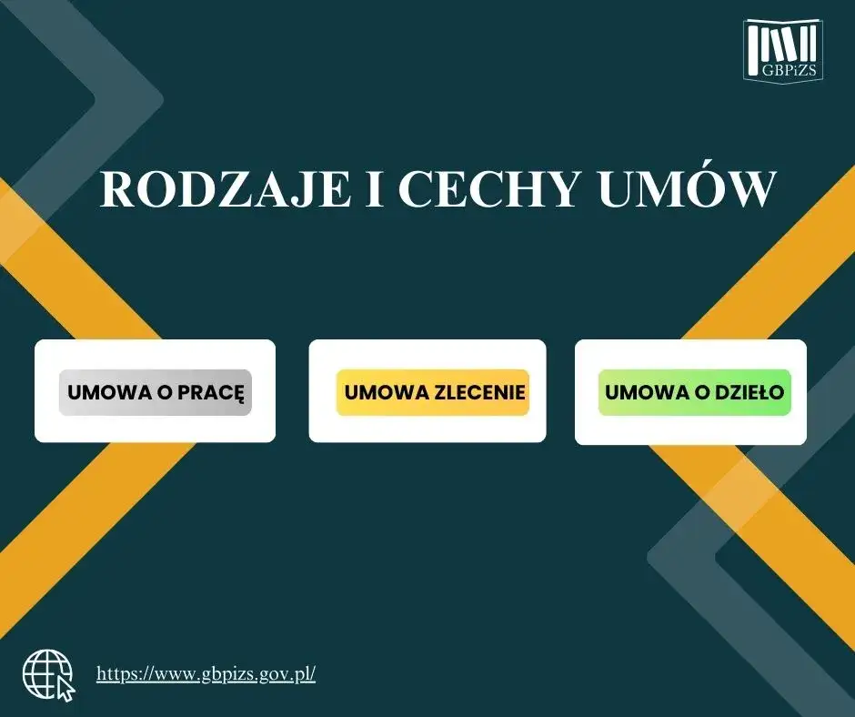 Rodzaje um&oacute;w o pracę w Polsce