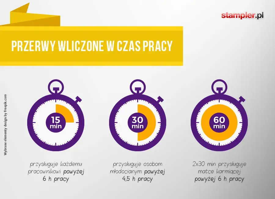 produktywne oczekiwanie na pracę