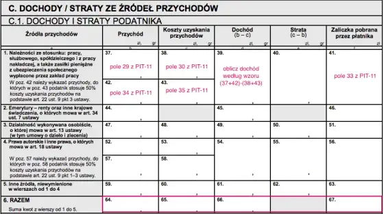 PIT-11 mailem: Uniknij kar! Bezpieczna wysyłka krok po kroku