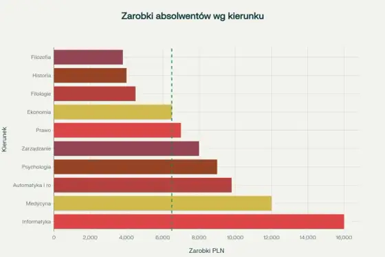 Staż: Inwestycja w karierę? Zalety i wady dla studentów i absolwentów