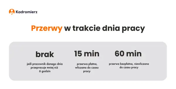 Przerwy w pracy: Ile minut Ci się należy? Poznaj swoje prawa!