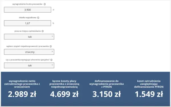 PFRON: Ile dostaje pracodawca za zatrudnienie niepełnosprawnego?