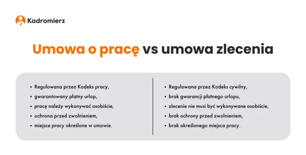 Jak zatrudnić na umowę zlecenie? Krok po kroku i bez błędów!