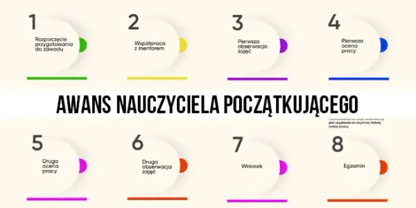 Rozwój zawodowy nauczyciela: Jak zaplanować karierę?