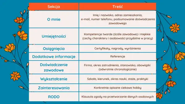 Jak powinno wyglądać CV? Sekrety, by zdobyć pracę marzeń!