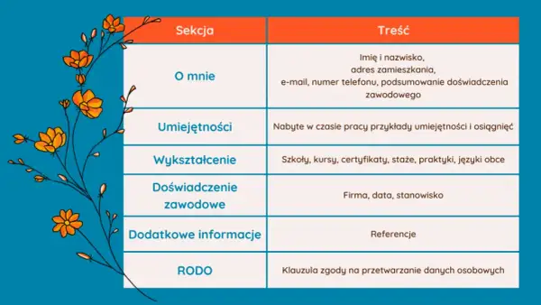 Cel zawodowy w CV: Jak wyróżnić się i zdobyć pracę marzeń?