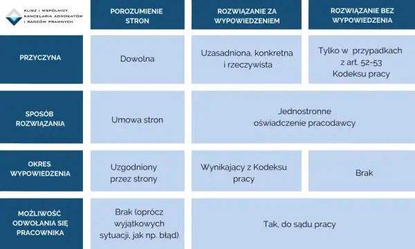 Czy można zwolnić pracownika przed emeryturą? Prawo i wyjątki