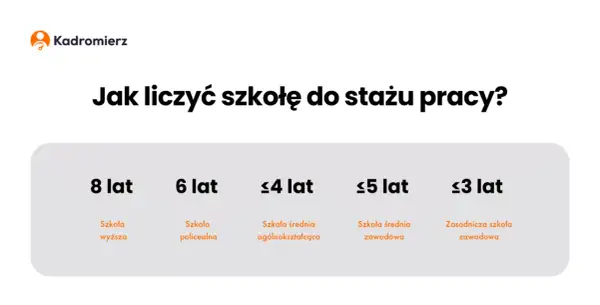 Staż pracy: co się wlicza? Oblicz swój urlop i prawa!
